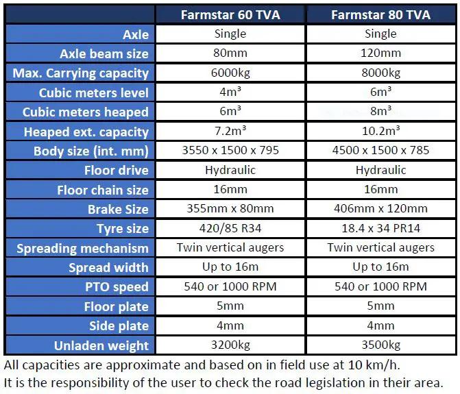 Bunnings Spreaders for sale at bunbury machinery