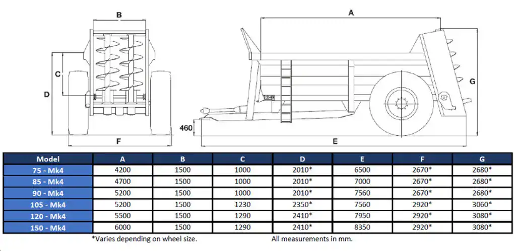 Bunning Spreaders for sale