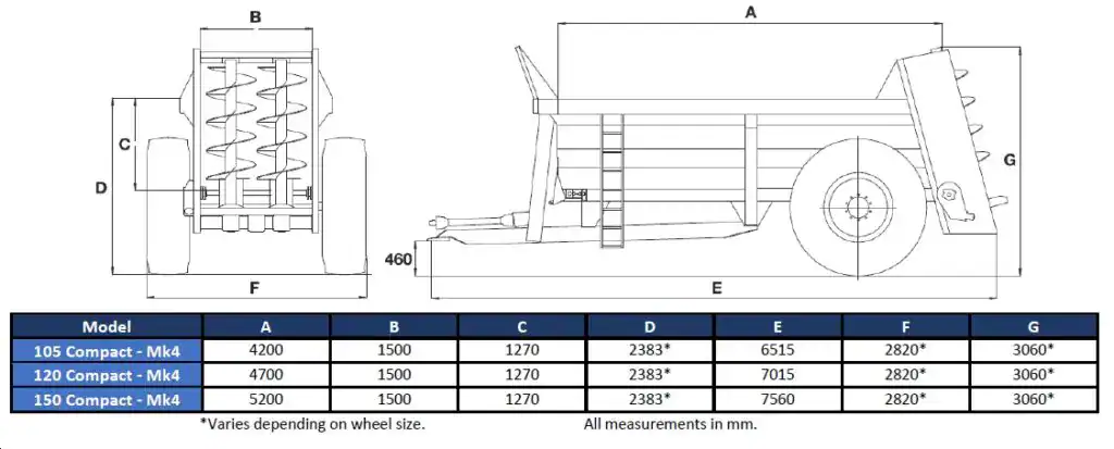 Bunning Spreaders for sale
