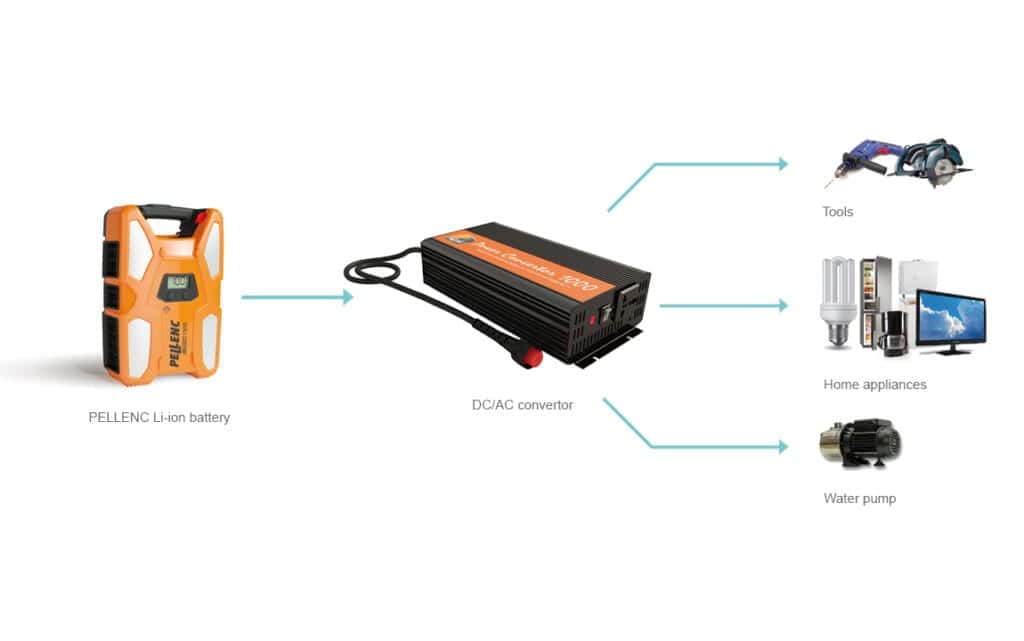 Pellenc Battery Powered equipment for Sale